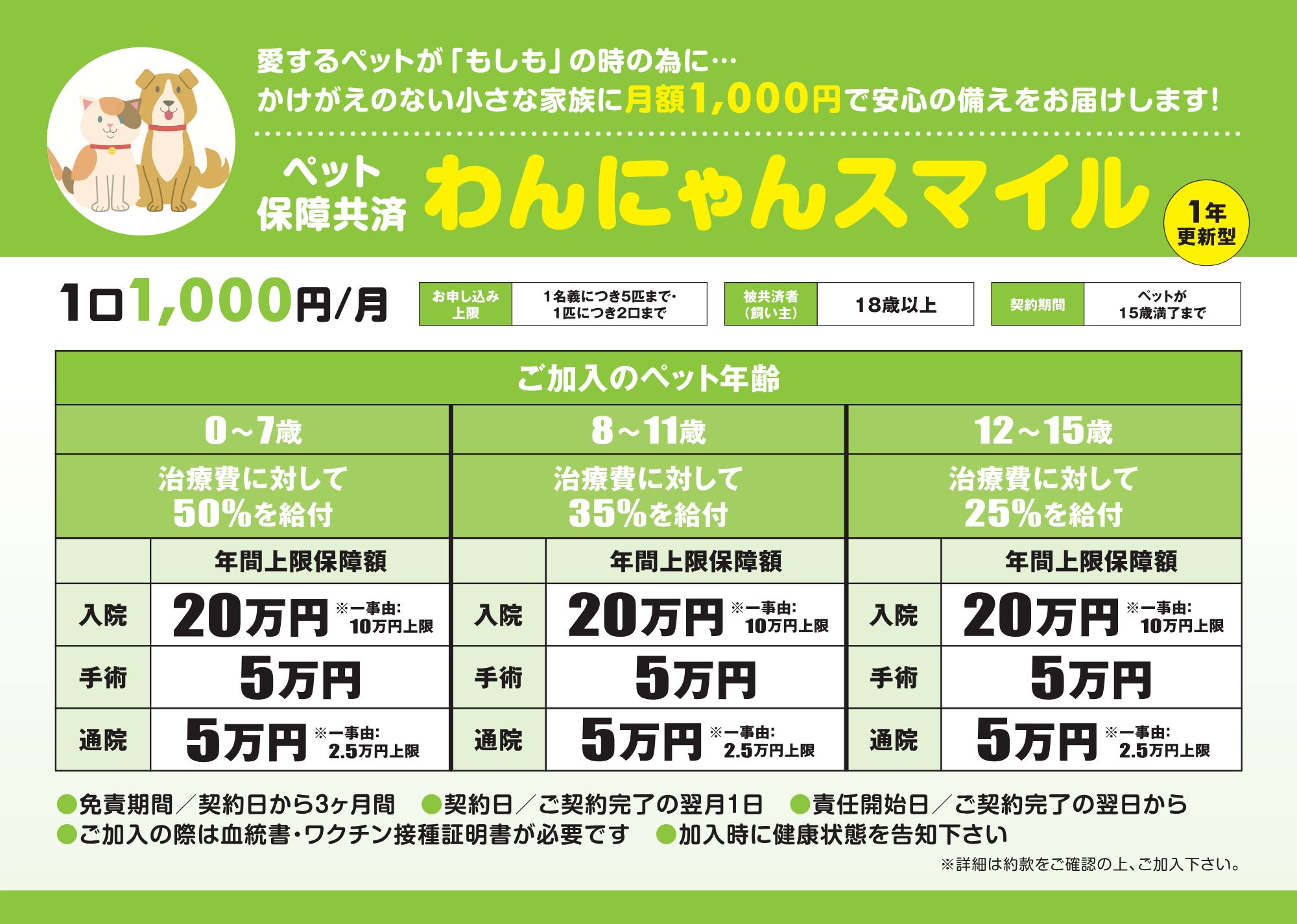 ビュッフェスタイル　わんにゃんスマイル