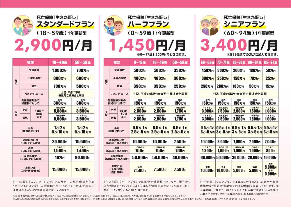 「いきいきスマイル共済」　生きた証