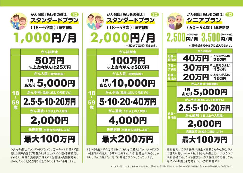 「いきいきスマイル共済」　もしもの備え