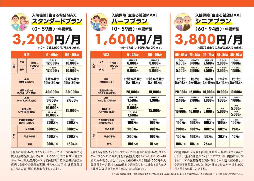 「いきいきスマイル共済」　生きる希望MAX